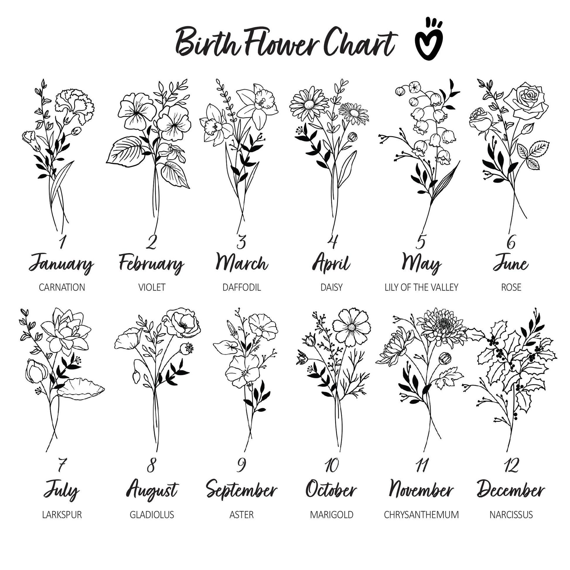 birth flower chart